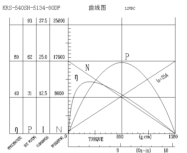 微型電機