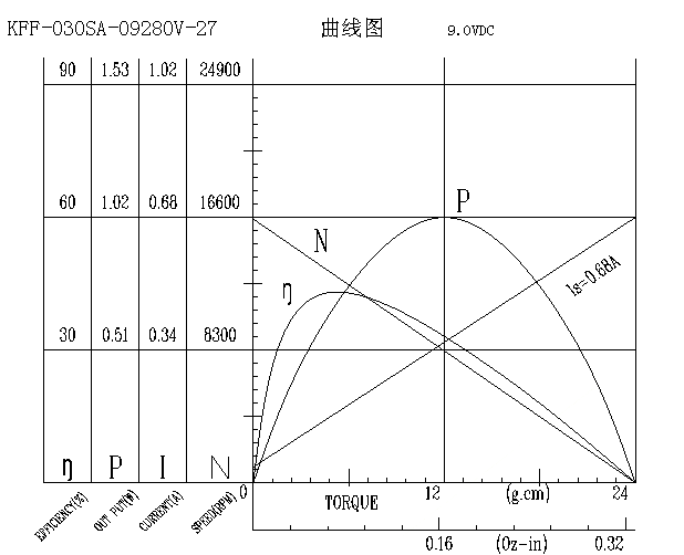 電動玩具馬達